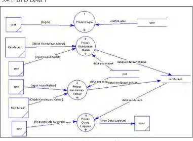 Gambar 3.6 DFD Level 2 Proses Login 