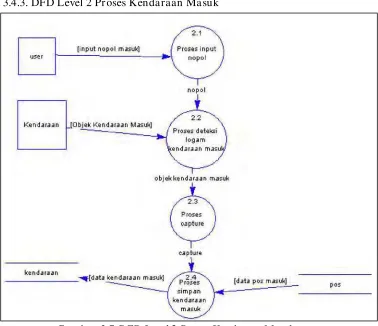 Gambar 3.7 DFD Level 2 Proses Kendaraan Masuk 