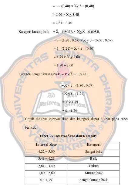 Tabel 3.7 Interval Skor dan Kategori 