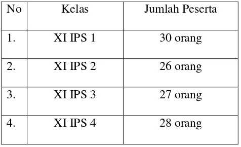 Tabel 3.1. Jumlah kelas dan siswa kelas XI IPS  