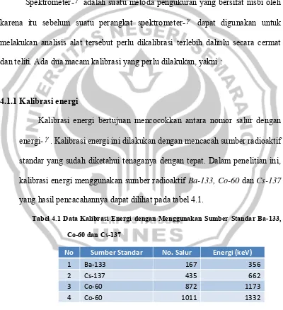 Tabel 4.1 Data Kalibrasi Energi dengan Menggunakan Sumber Standar Ba-133, 