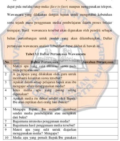 Tabel 3.1 Daftar Pertanyaan Wawancara 