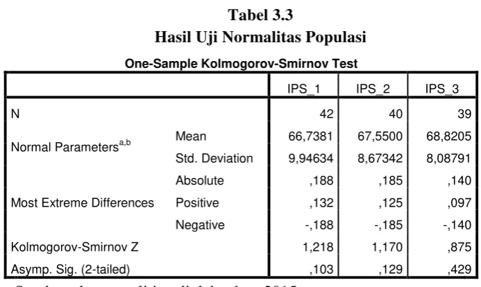 Tabel 3.4 Hasil Uji Homogenitas Populasi 