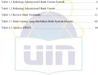 Tabel 1.1 Rekening Administratif-Bank Umum Syariah.…………………………... 4 