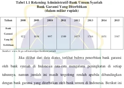 Tabel 1.2 Rekening Administratif-Bank Umum Indonesia 