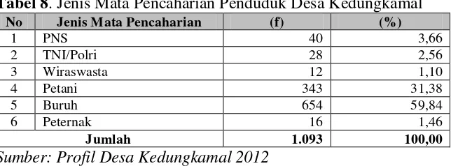 Tabel 9. Tingkat Pendidikan Penduduk Desa Kedungkamal 