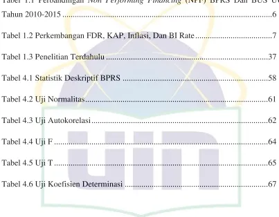 Tabel 1.1 Perbandingan Non Performing Financing (NPF) BPRS Dan BUS UUS 