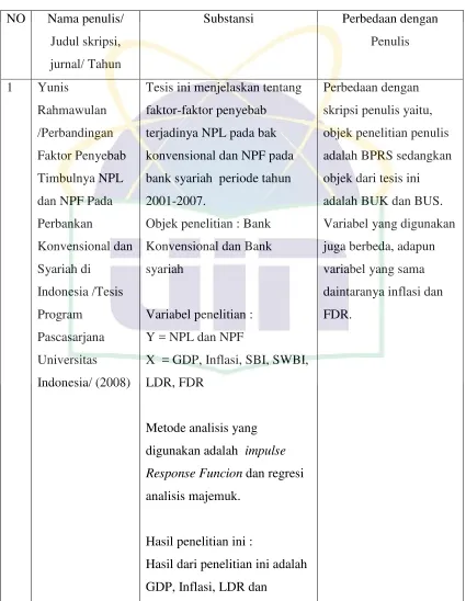 Tabel 2.1 : Penelitian Terdahulu 