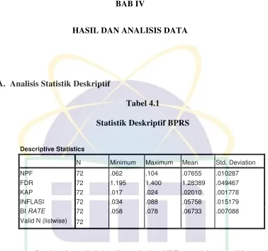 Tabel 4.1 Statistik Deskriptif BPRS 