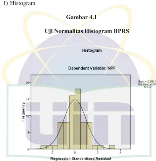 Gambar 4.1 Uji Normalitas Histogram BPRS 