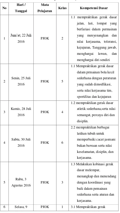 Tabel Pelaksanaan Kegiatan Pembelajaran di Kelas 