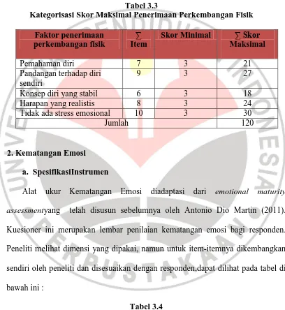 Tabel 3.3 Kategorisasi Skor Maksimal Penerimaan Perkembangan Fisik 