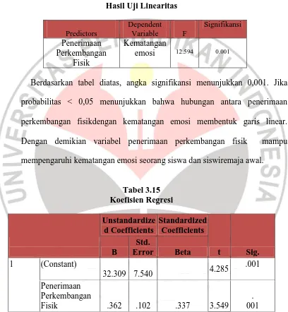 Tabel 3.14 Hasil Uji Linearitas 