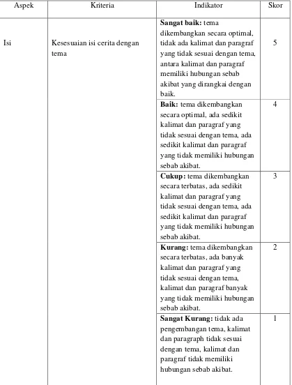 Tabel 1. Instrumen Penilaian 