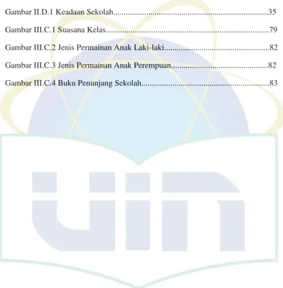 Gambar II.D.1 Keadaan Sekolah...........................................................................35 