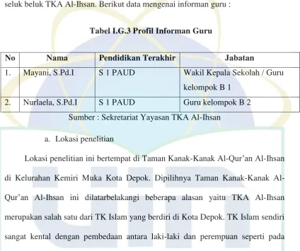 Tabel I.G.3 Profil Informan Guru 