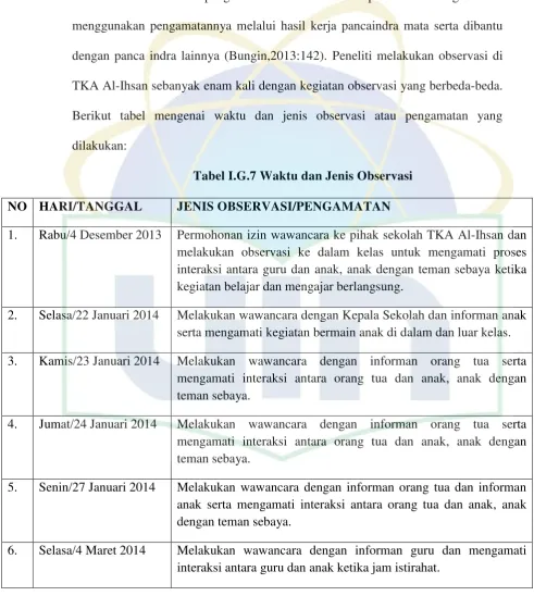 Tabel I.G.7 Waktu dan Jenis Observasi 