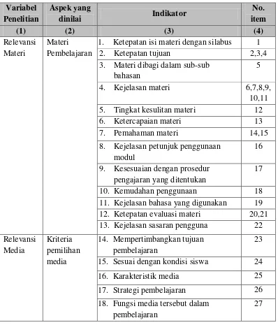 Tabel 7. Kisi-kisi instrumen kelayakan modul oleh guru 