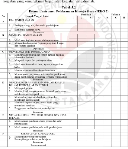 Tabel  3.2 Format Instrumen Pelaksanaan Kinerja Guru (IPKG 2) 