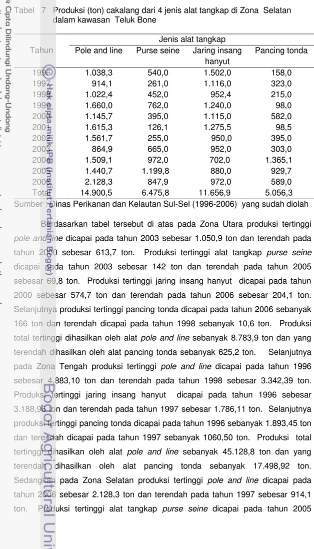 Tabel   7   Produksi (ton) cakalang dari 4 jenis alat tangkap di Zona  Selatan                   dalam kawasan  Teluk Bone 