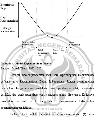 Gambar 4   Model Kepemimpinan Fiedler 