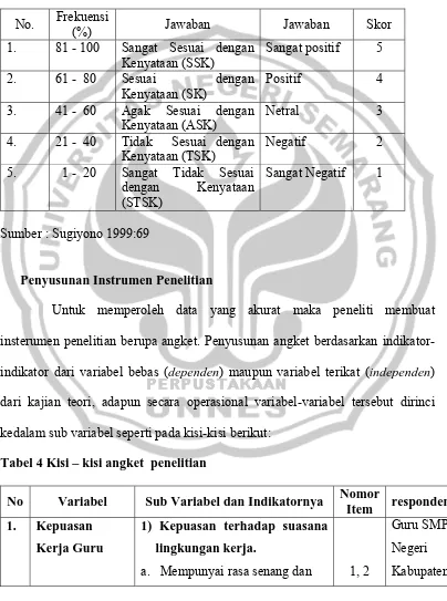 Tabel 4 Kisi – kisi angket  penelitian  