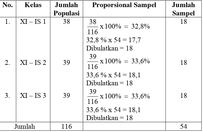 Tabel 2. Perhitungan Proporsional Sampel Dari Perwakilan Tiap Kelas 