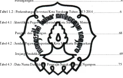 Tabel 1.2 : Perkembangan Investasi Kota Surakarta Tahun 2013-2014 ……………………6 