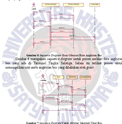 Gambar 6 Sequence Diagram Guest Mencari Rute Angkutan Bus 