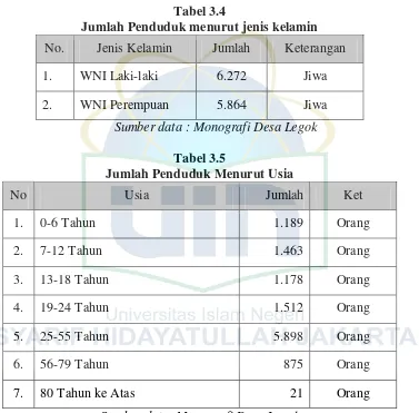 Tabel 3.4 Jumlah Penduduk menurut jenis kelamin 