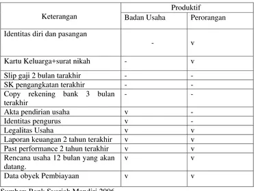 Tabel 2 Syarat-syarat Pembiayaan Total (Mudharabah) 