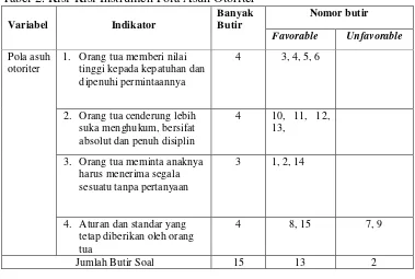 Tabel 2. Kisi-Kisi Instrumen Pola Asuh Otoriter