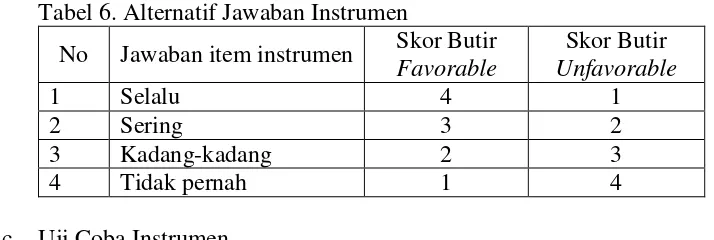 Tabel 6. Alternatif Jawaban Instrumen