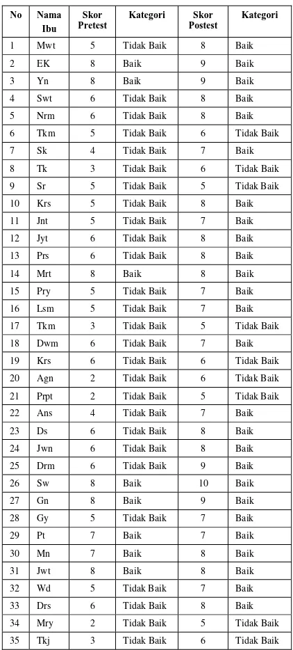 Tabel 1