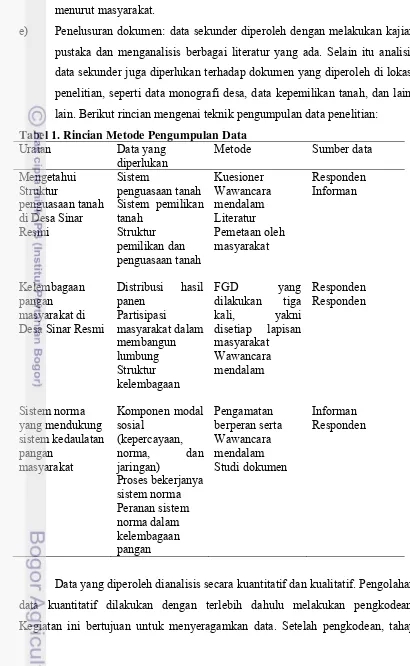 Tabel 1. Rincian Metode Pengumpulan Data 