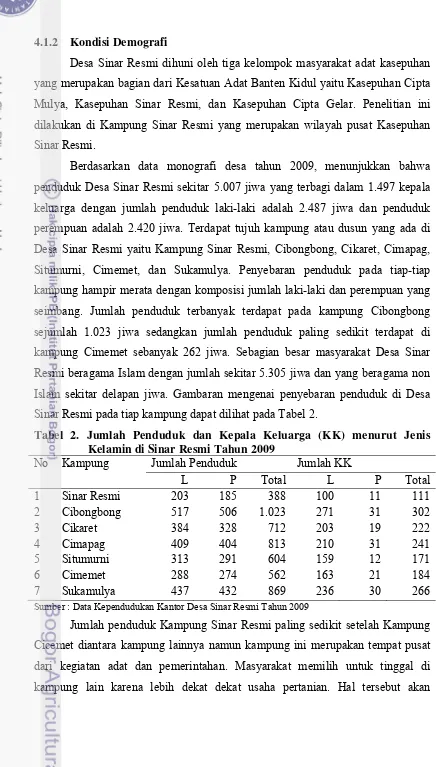 Tabel 2. Jumlah Penduduk dan Kepala Keluarga (KK) menurut Jenis 
