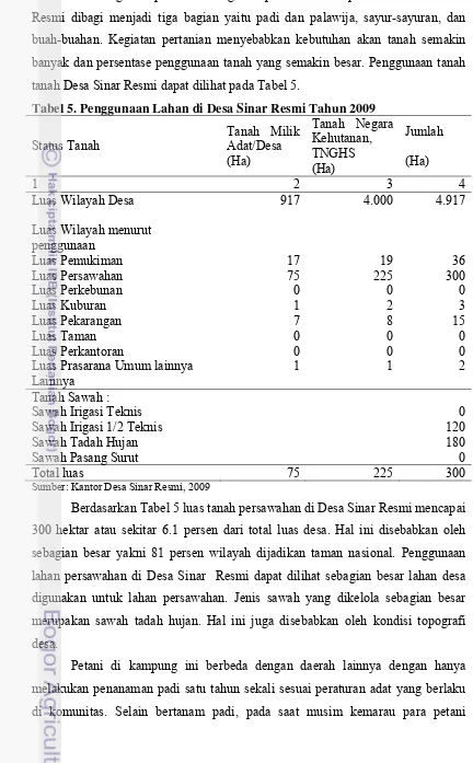 Tabel 5. Penggunaan Lahan di Desa Sinar Resmi Tahun 2009 