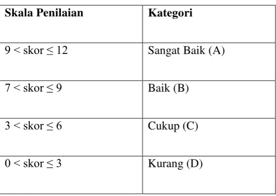 Tabel 3.6 Kriteria Penilaian Media Pembelajaran