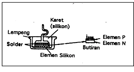 Gambar 10.Konstruksi dioda untuk alternator ( Nippondenso,1980:12 ) 