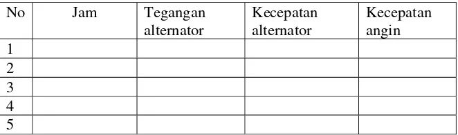 Tabel 2. Pengukuran alternator mobil 