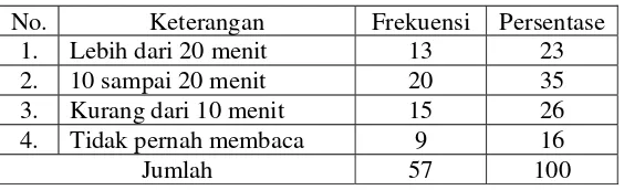 Tabel 31 Distribusi Frekuensi Jenis Literatur yang Digunakan 