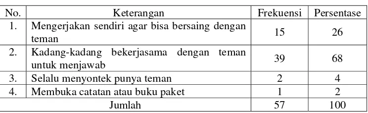 Tabel 378 Distribusi Frekuensi Menyelesaikan Tugas Tepat pada Waktunya 