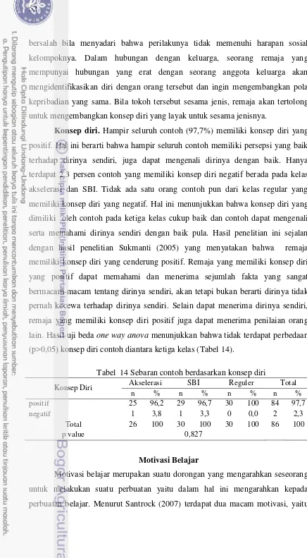 Tabel  14 Sebaran contoh berdasarkan konsep diri 