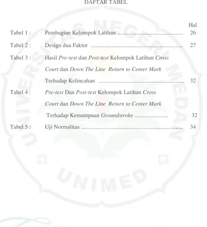 Tabel 1 :  