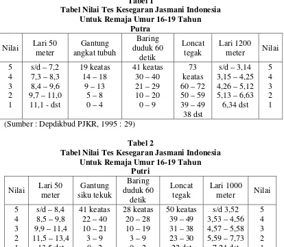 Tabel 1 Tabel Nilai Tes Kesegaran Jasmani Indonesia 