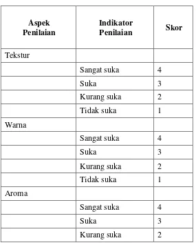 Tabel 3.2. indikator penilaian uji kesukaan 