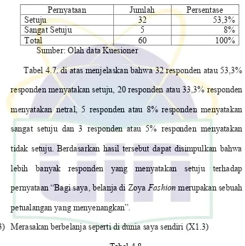 Tabel 4.8.  membuat saya merasa seperti berada di 