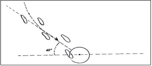 Gambar 4. Te ndangan dengan kura kura kaki bagian dalam.  Sumber: Sepakbola, Sucipto (2001:21) 