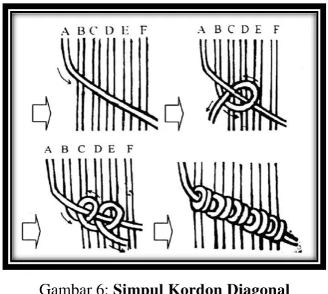 Gambar 5: Simpul Kordon Horisontal  