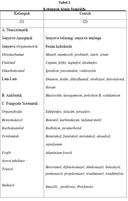 Tabel 2 Kelompok kimia fungisida 